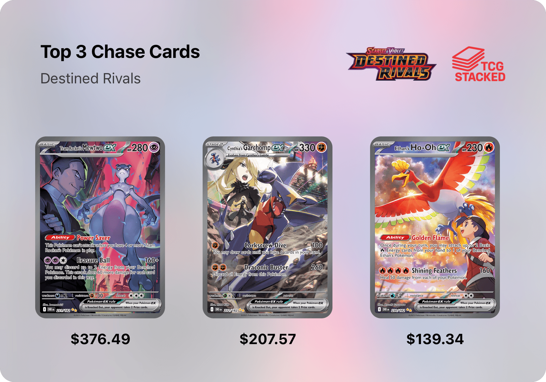 Top 3 Chase Cards